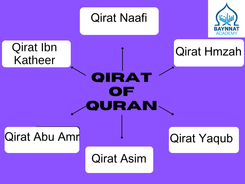 10 Qirat course