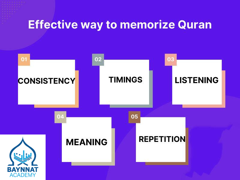 Quran Memorization course